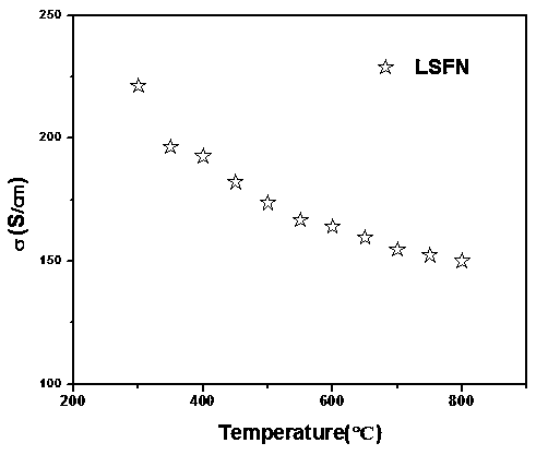 Air-electrode material of middle- and low-temperature solid oxide fuel cell and preparation method thereof