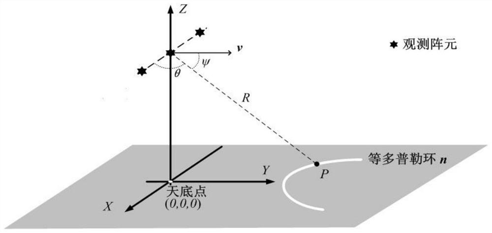 Location method of three-antenna interferometric delay Doppler radar altimeter topographical feature point