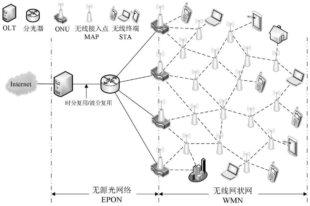 A cross-domain collaborative resource allocation method for optical fiber and wireless converged network