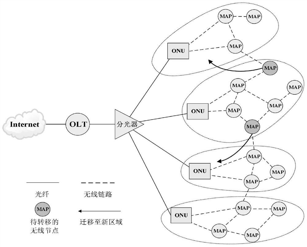 A cross-domain collaborative resource allocation method for optical fiber and wireless converged network