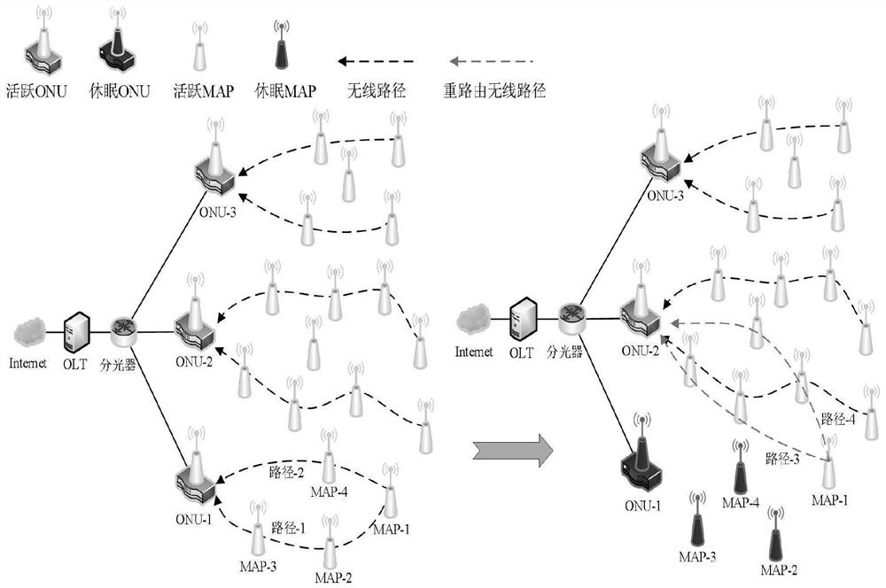 A cross-domain collaborative resource allocation method for optical fiber and wireless converged network