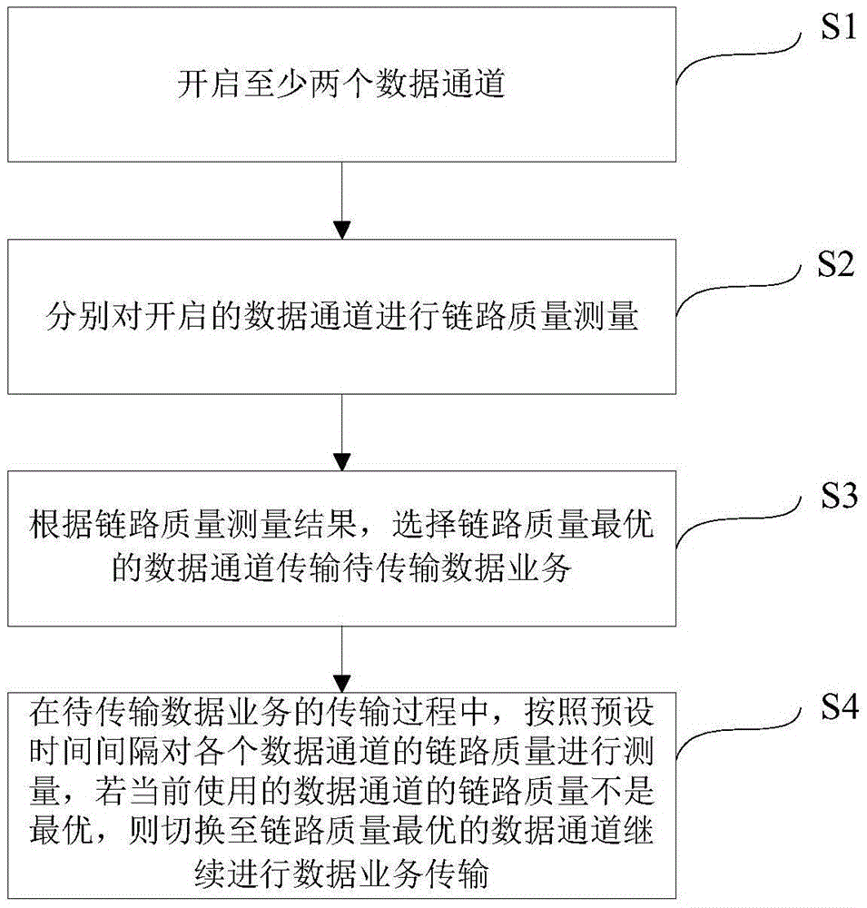 Network switching device and method