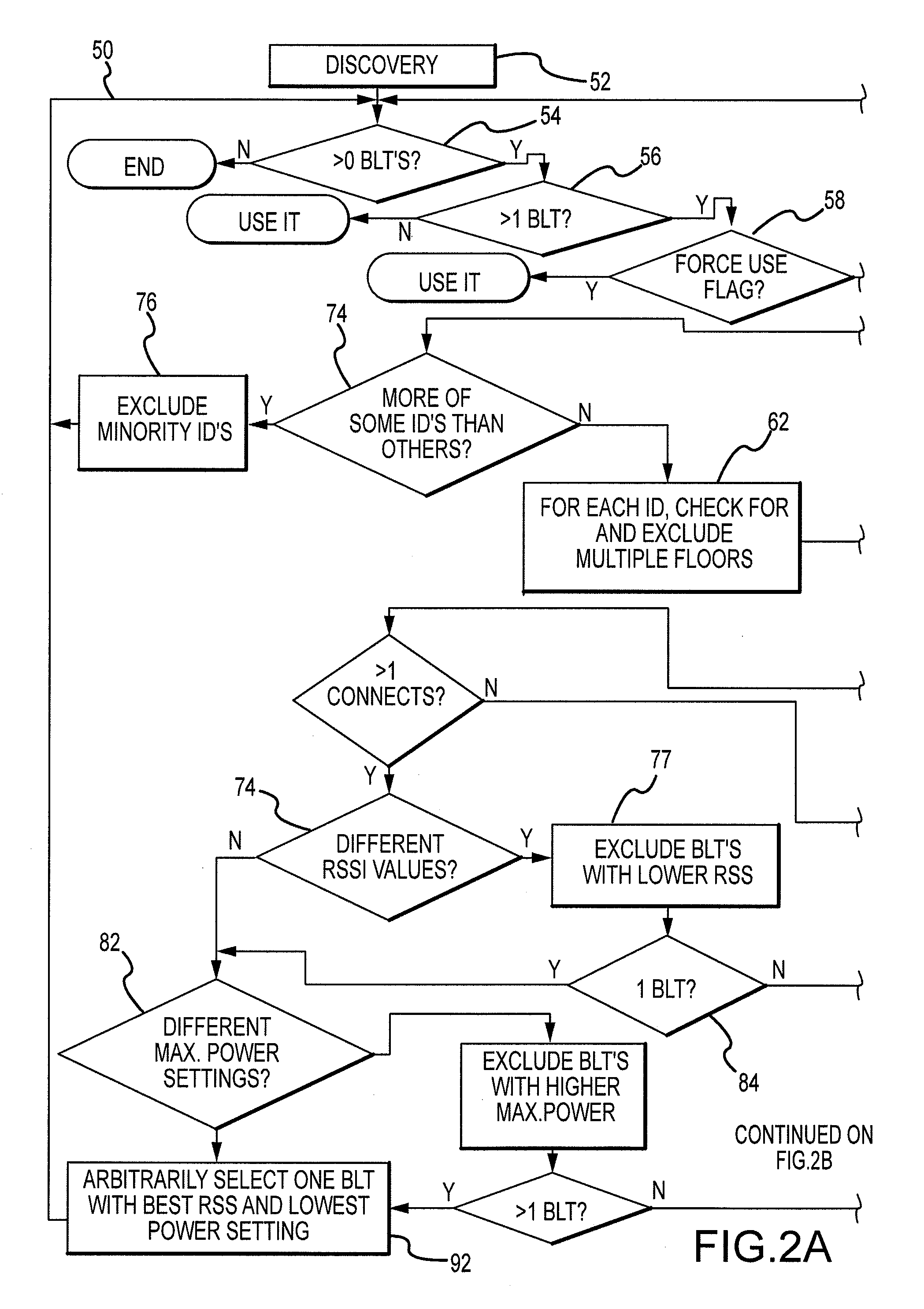 Method and system for providing area specific messaging