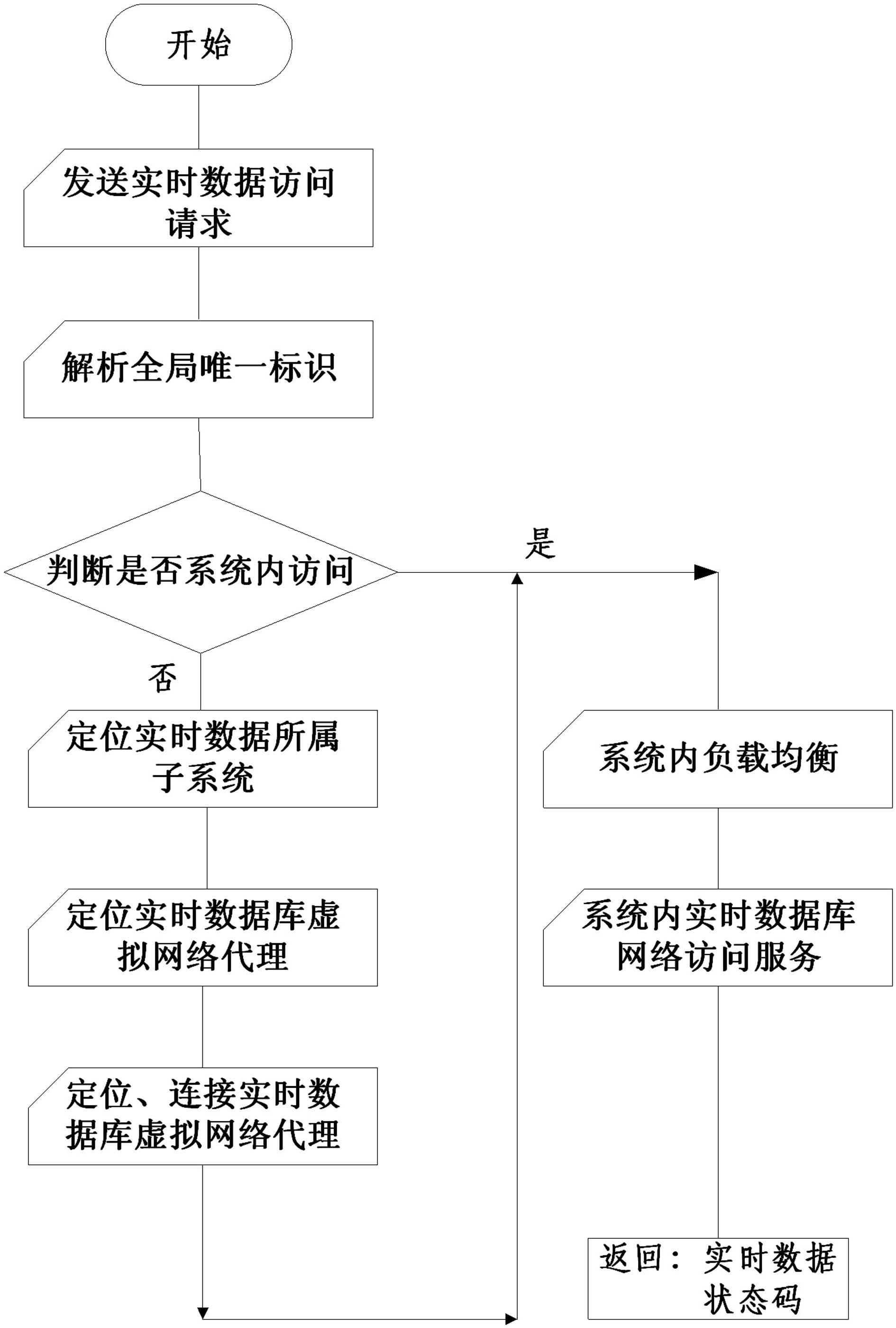 Large-grid distributed real-time database system and data management method thereof