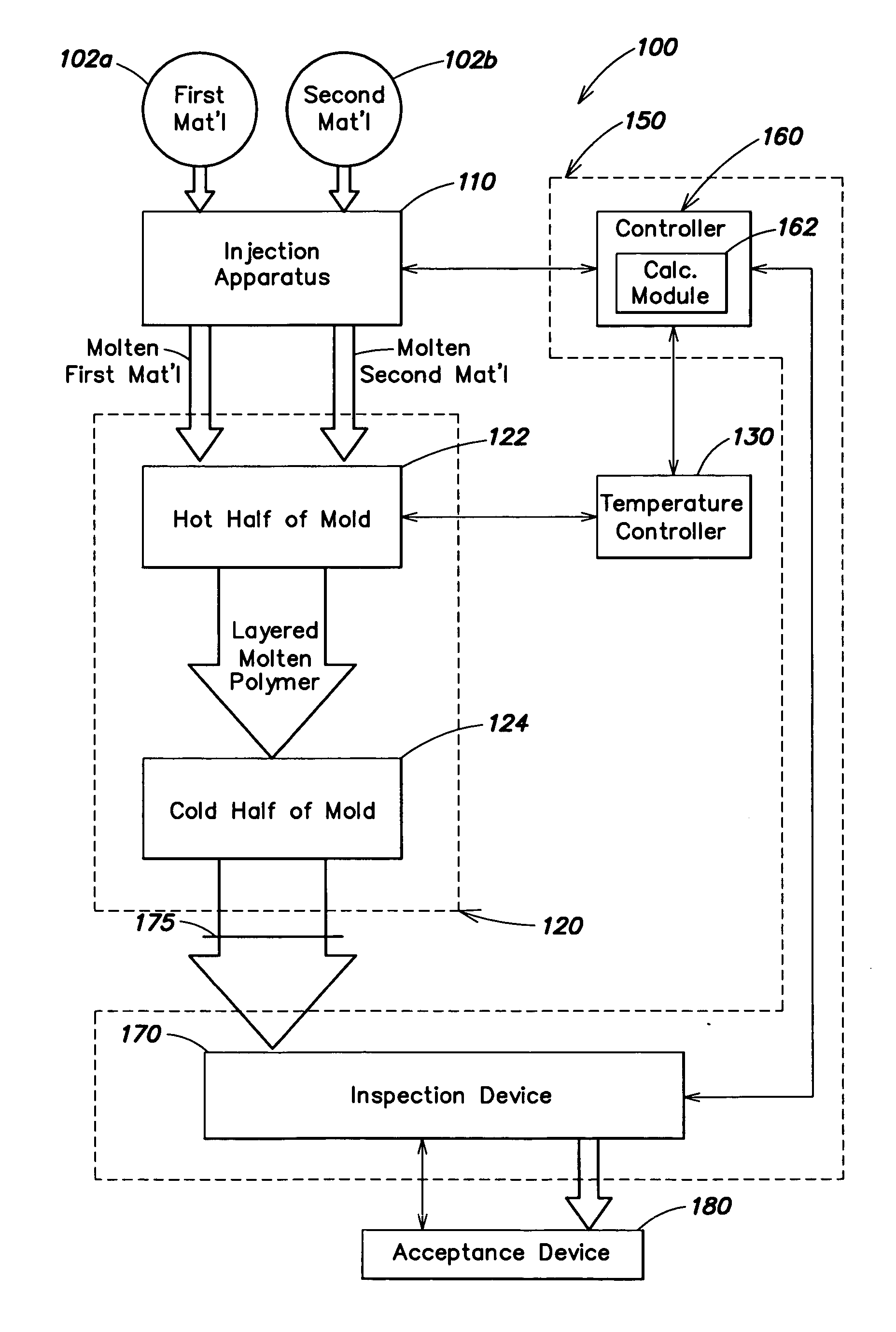 Automatic process control for a multilayer injection molding apparatus