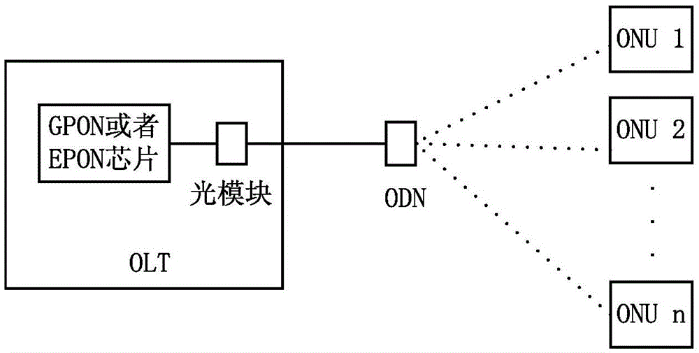 Method and device for automatically detecting and adapting epon and gpon by onu