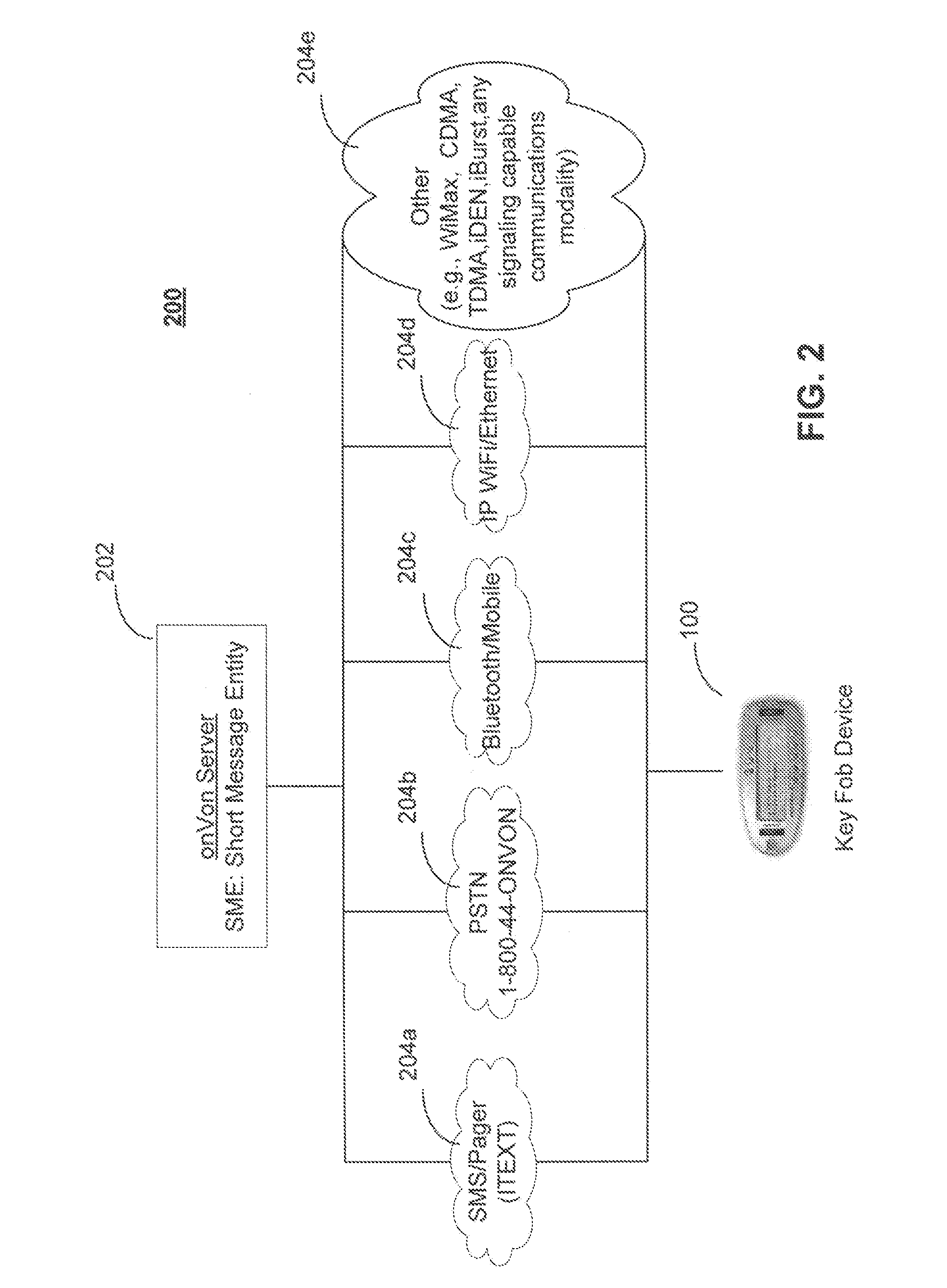 System, Method and Portable Communication Device