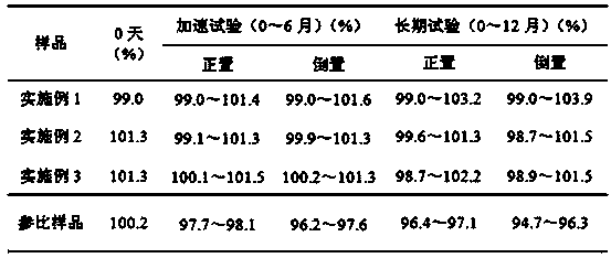 Estradiol transdermal spray and its preparation method