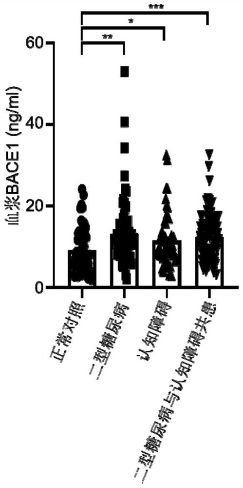 Soluble insulin receptor as type 2 diabetes detection biomarker