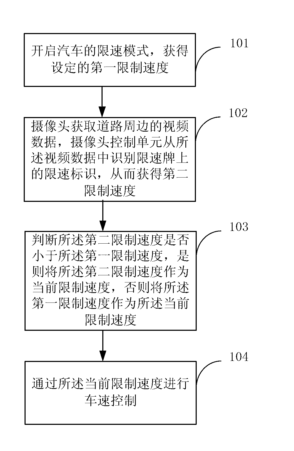 Speed limiting method and speed limiting device for automobile