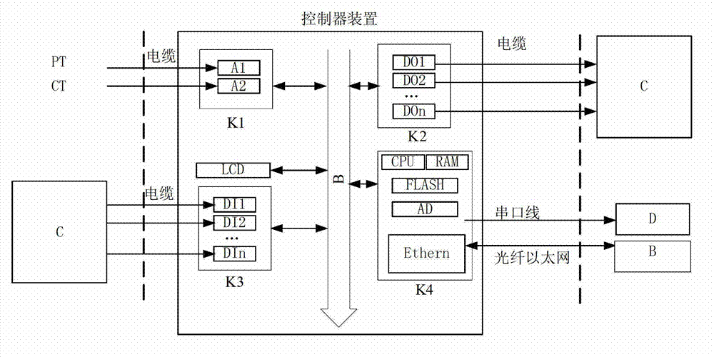 Distributed arc suppression coil controller device based on optical fiber communication
