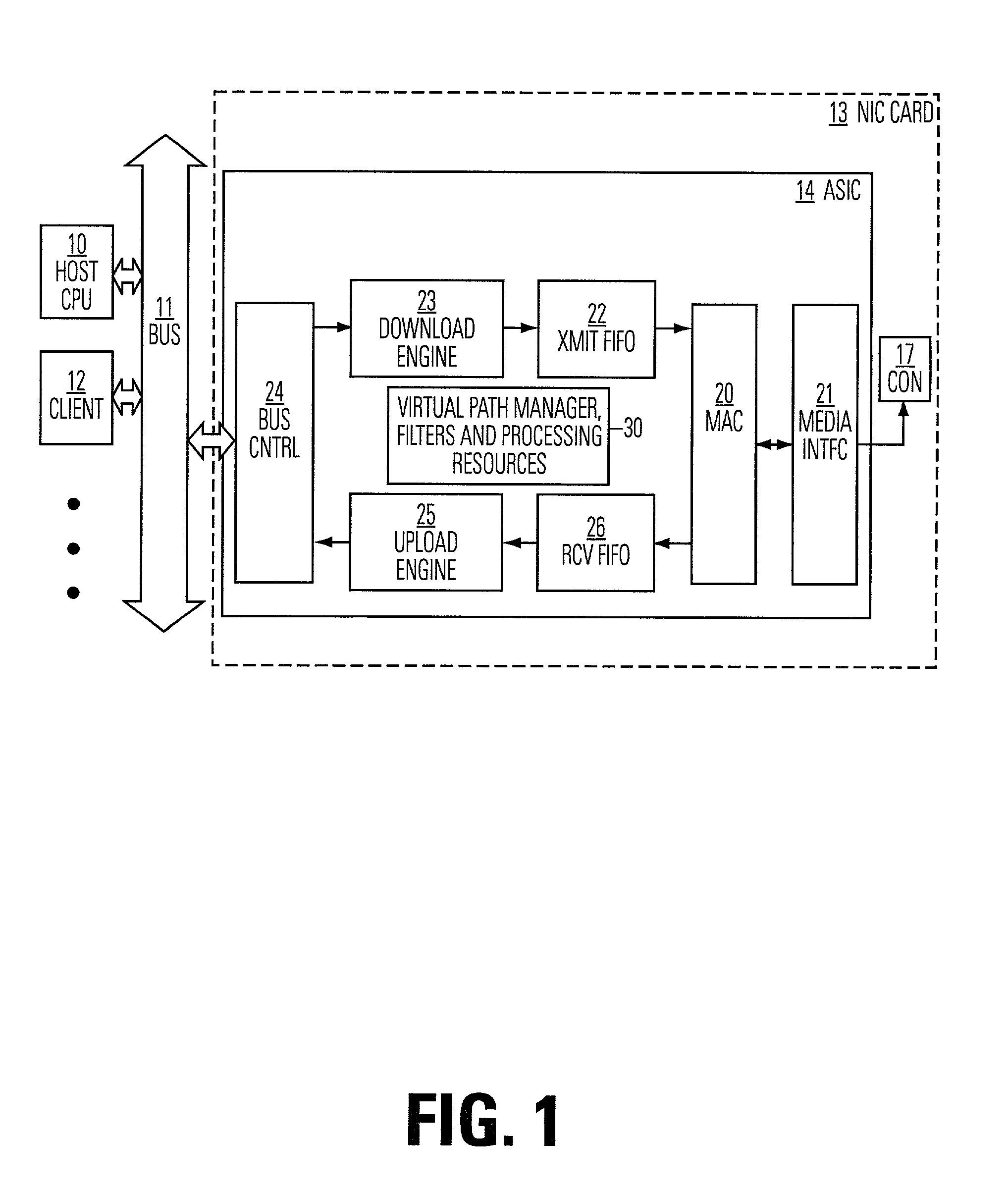 Network interface supporting of virtual paths for quality of service with dynamic buffer allocation