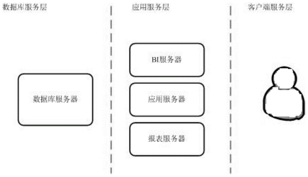 Cross-region cross-system flexible business coordinated management method