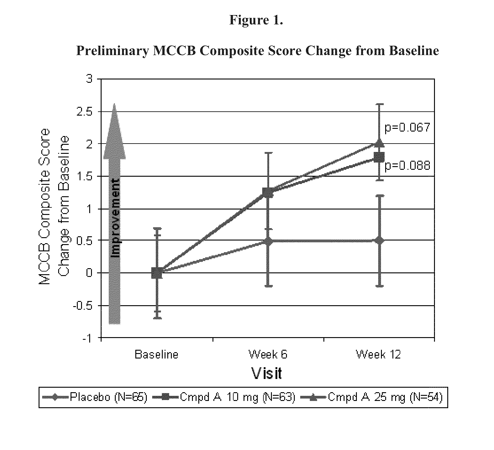 Neuronal nicotinic agonist and methods of use