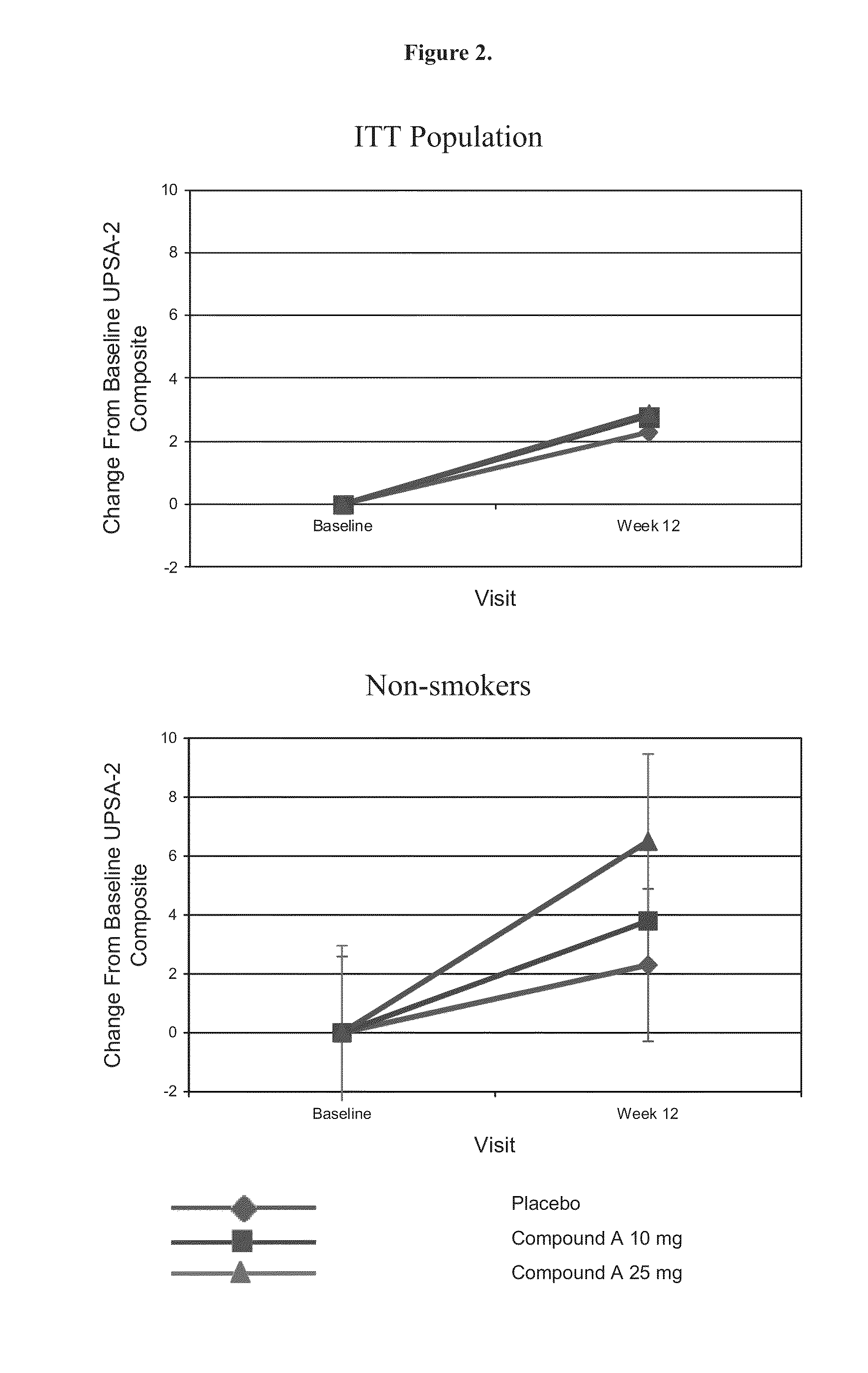 Neuronal nicotinic agonist and methods of use