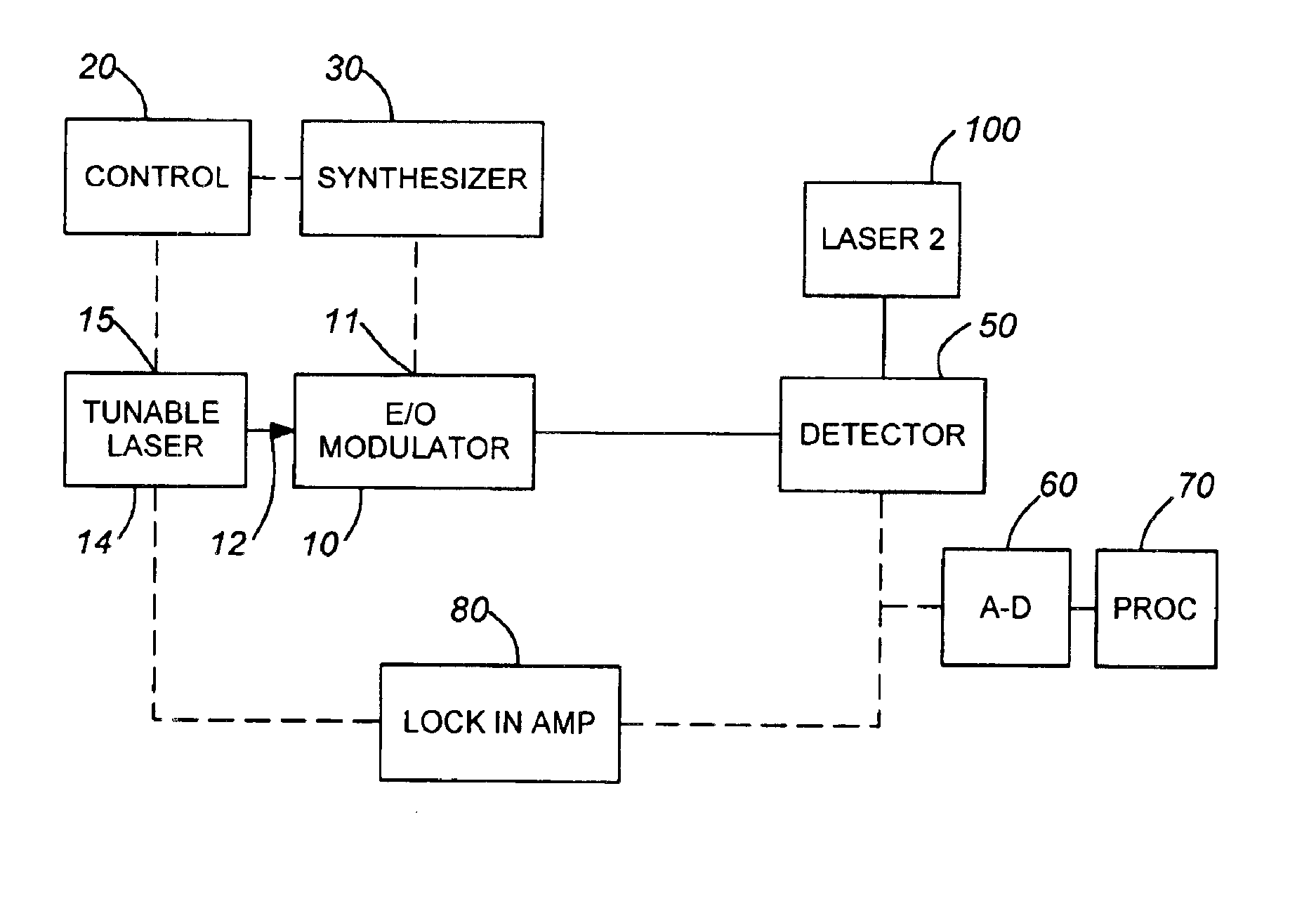 Mixing method and apparatus for characterizing optical modulator