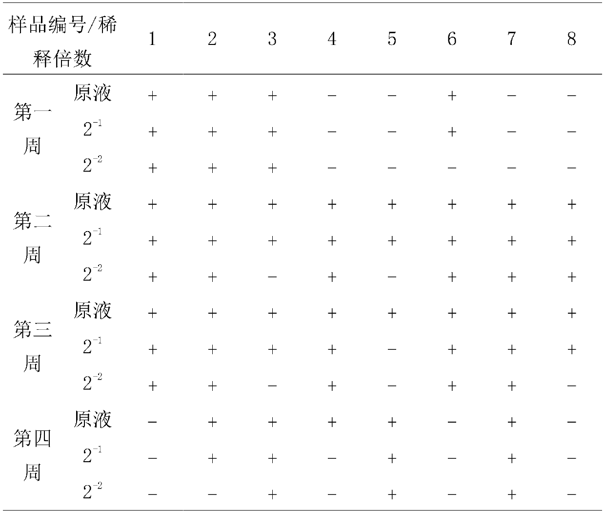 A Recombinant Attenuated Salmonella Enteritidis Vaccine