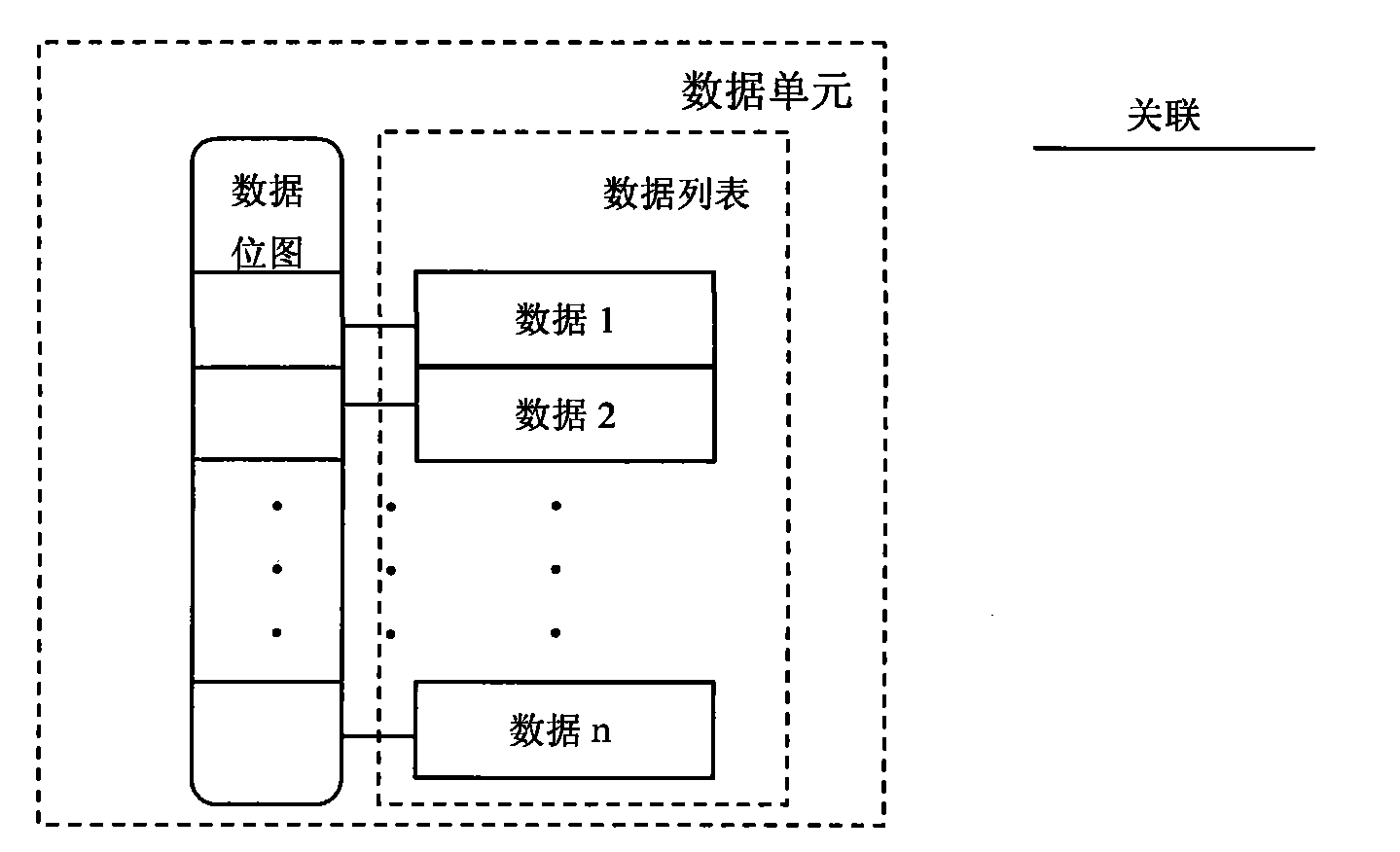 Method for storing real-time database by using similar cluster