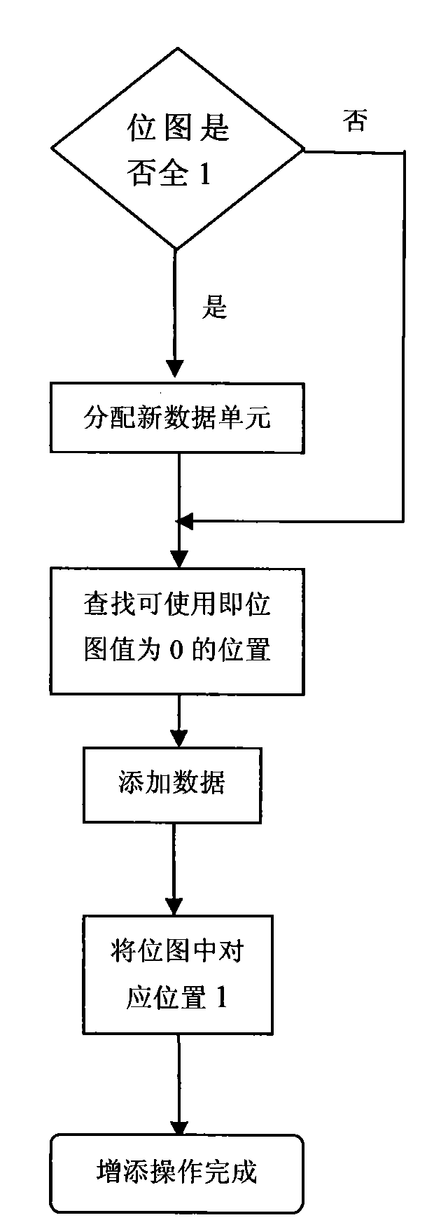 Method for storing real-time database by using similar cluster