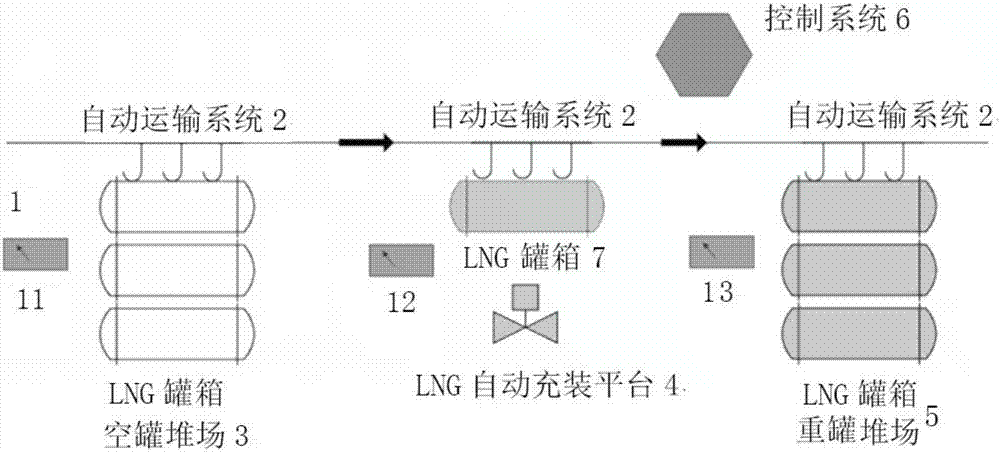 LNG tank box assembly line filling system
