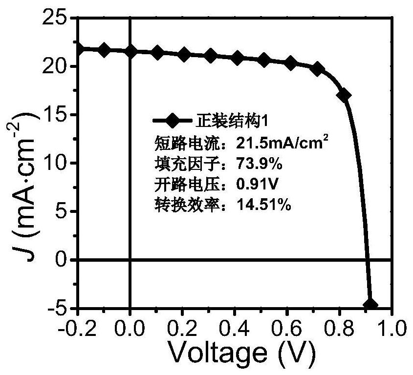 Double-layer processed all-polymer organic solar cell and preparation process thereof