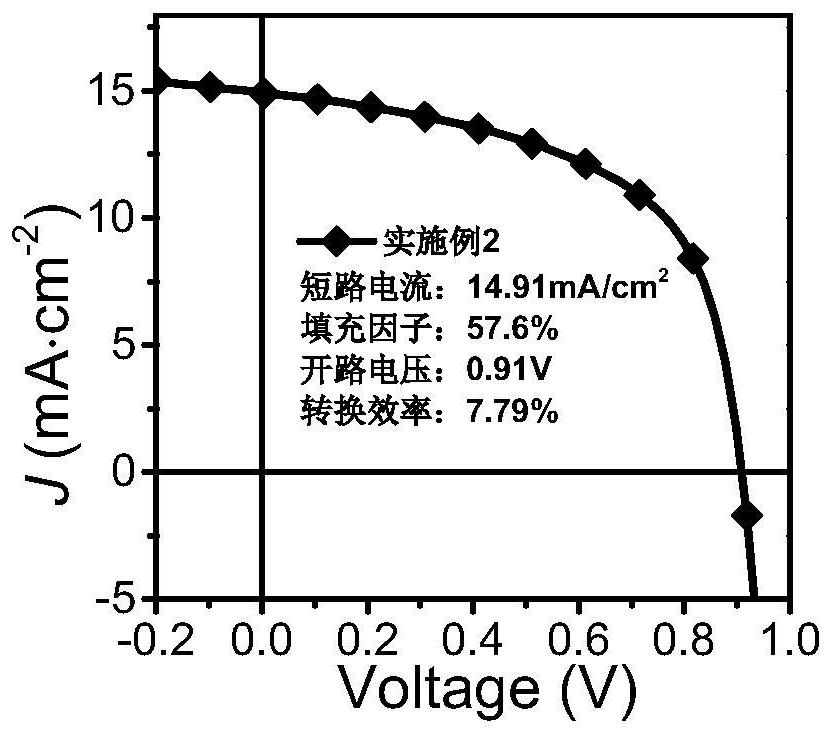 Double-layer processed all-polymer organic solar cell and preparation process thereof