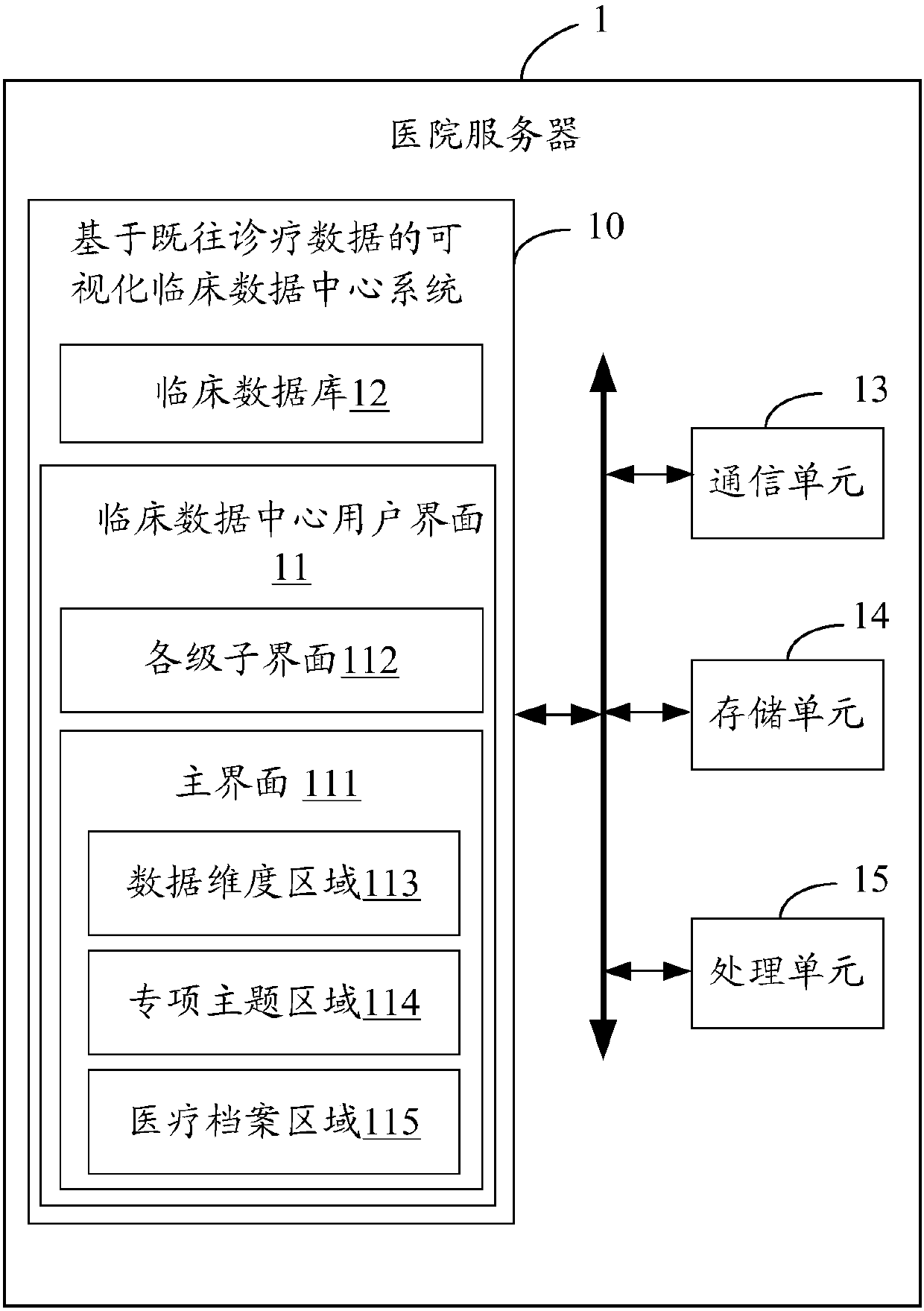 Visual clinical data center system based on previous diagnosis-and-treatment data