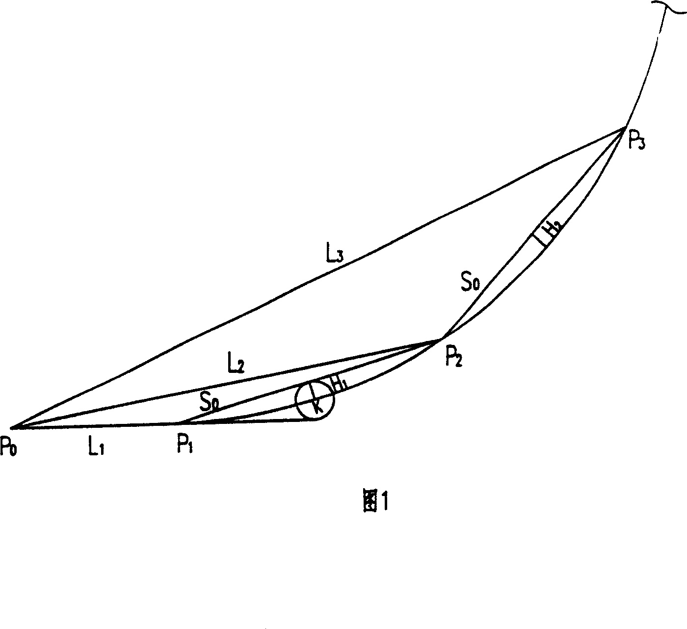 Measuring device and method for numerical control rib cold bending machine