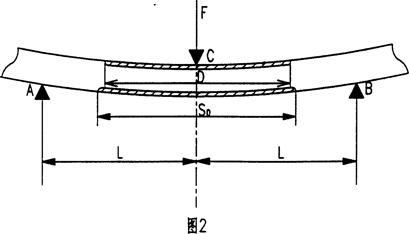 Measuring device and method for numerical control rib cold bending machine