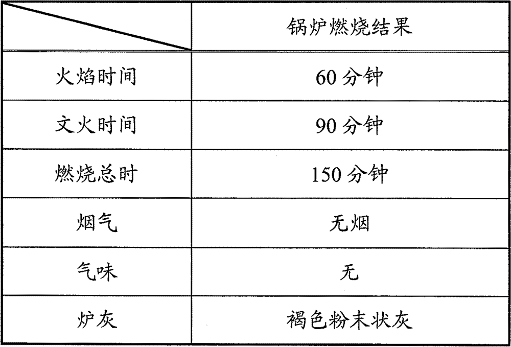 Preparation method of biomass solid-molded composite fuel and biomass solid-molded composite fuel