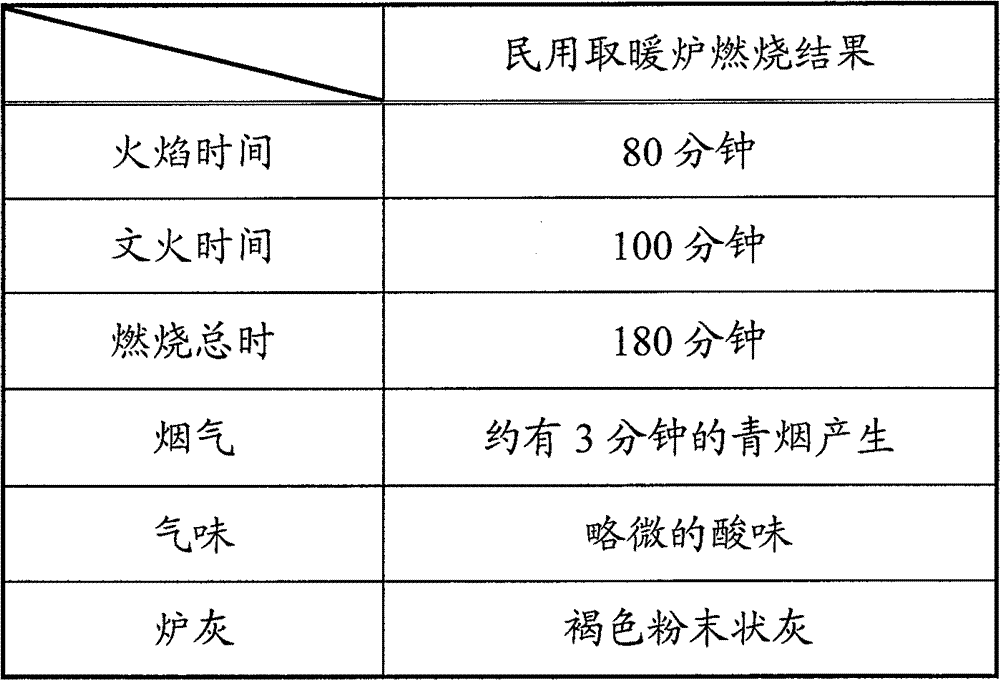 Preparation method of biomass solid-molded composite fuel and biomass solid-molded composite fuel