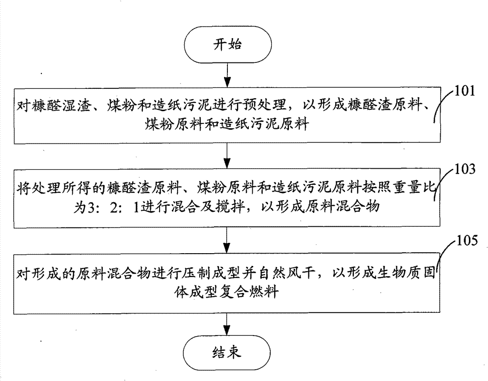 Preparation method of biomass solid-molded composite fuel and biomass solid-molded composite fuel