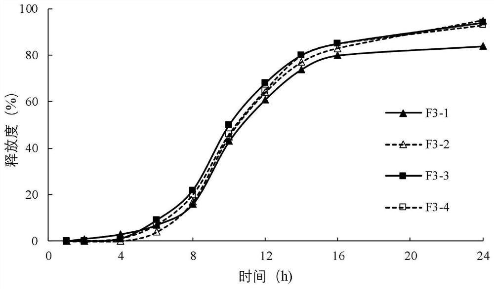 Diltiazem hydrochloride sustained-release capsule