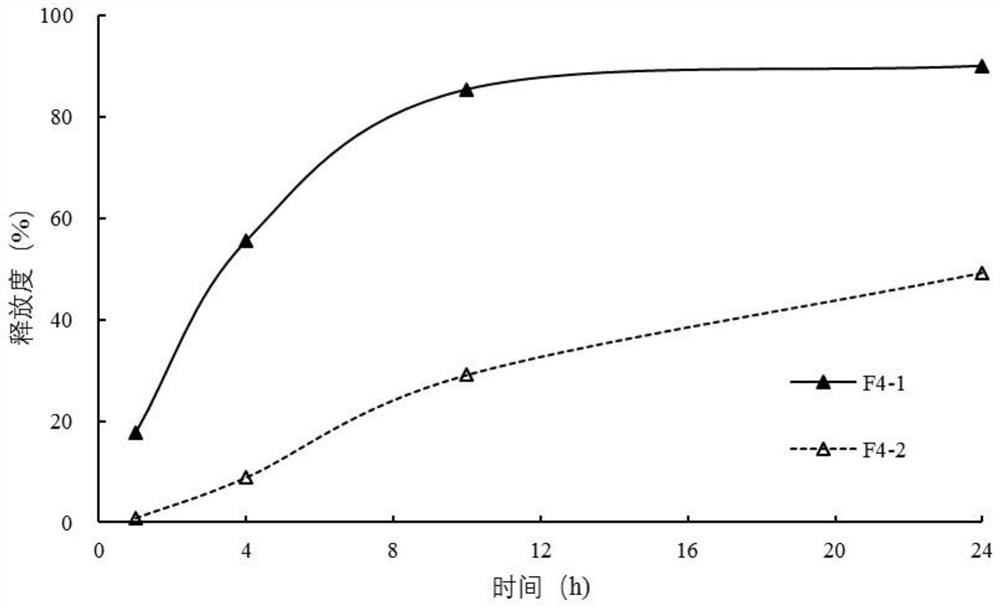 Diltiazem hydrochloride sustained-release capsule