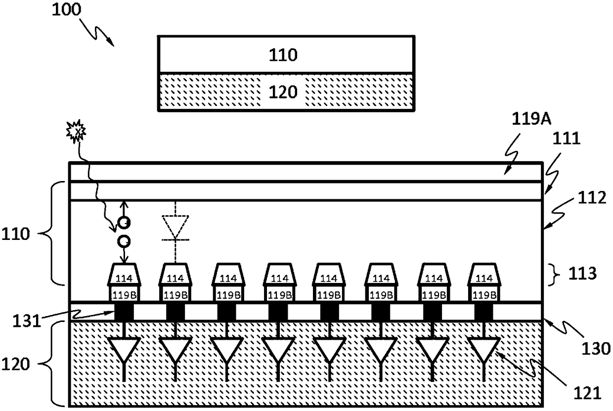 Semiconductor x-ray detector