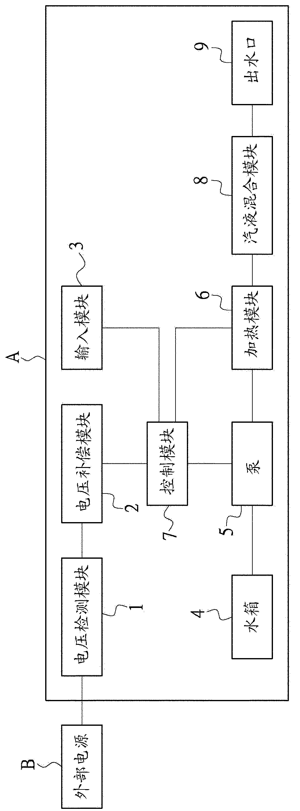 Transient heating type water supply device and control method thereof