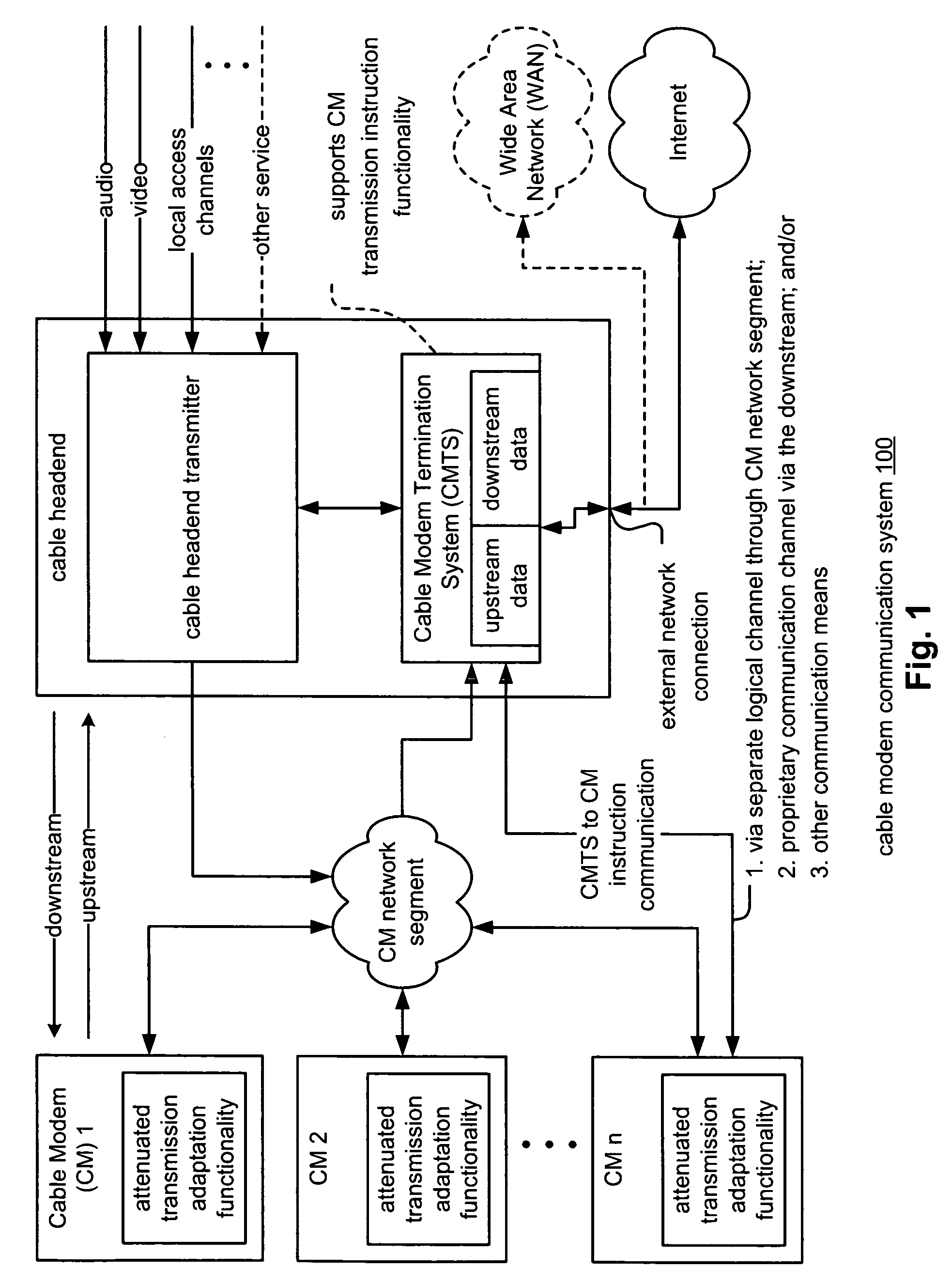 Ranging and registering cable modems under attenuated transmission conditions