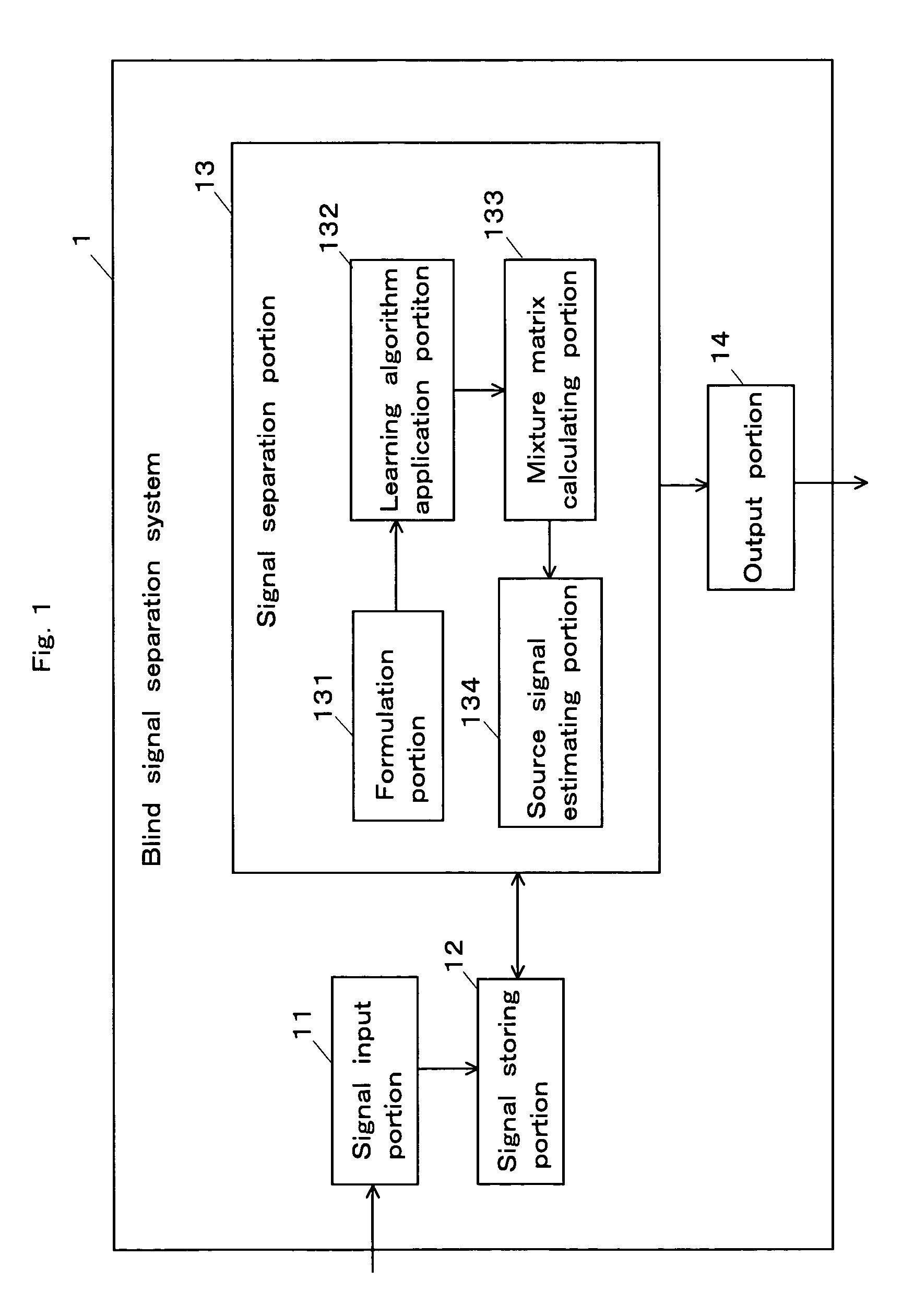 Blind signal separation system and method, blind signal separation program and recording medium thereof