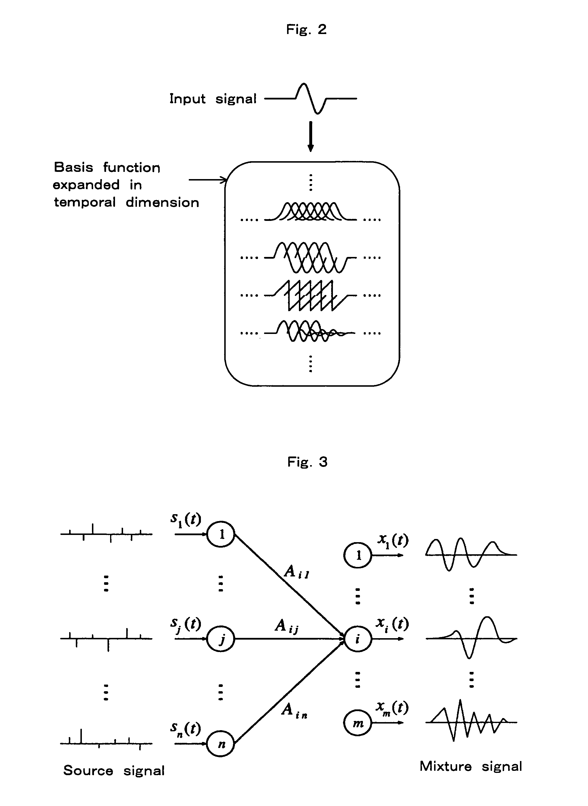 Blind signal separation system and method, blind signal separation program and recording medium thereof