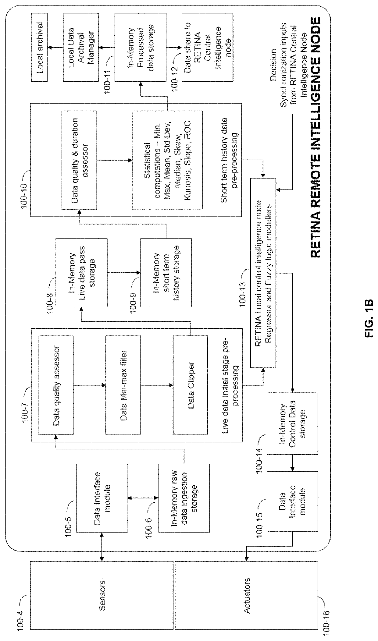 Intelligent decision synchronization in real time for both discrete and continuous process industries