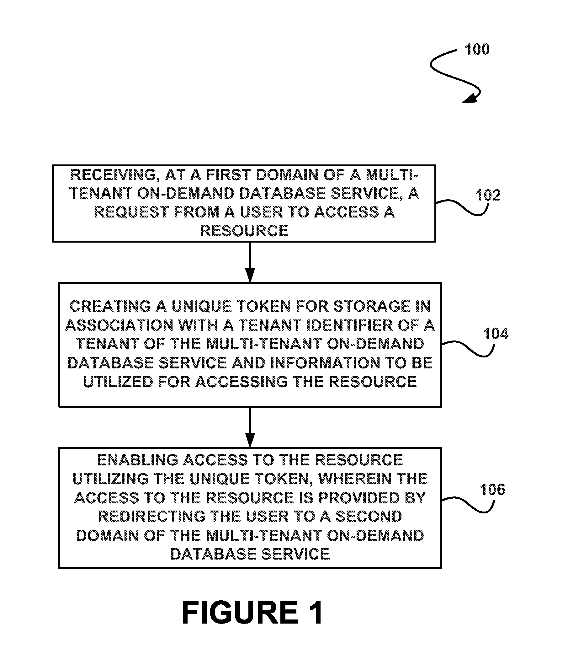 System, method and computer program product for enabling access to a resource of a multi-tenant on-demand database service utilizing a token