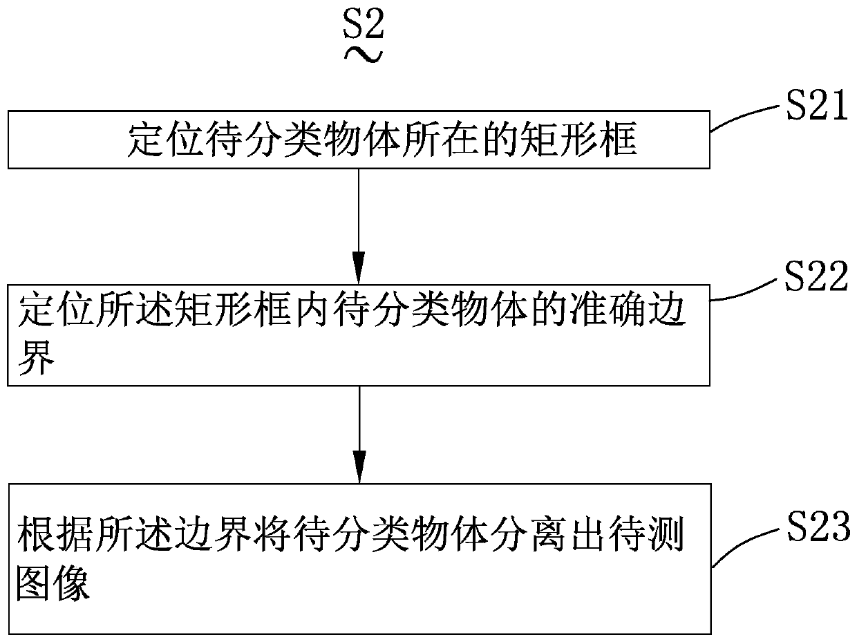 Image-based object classification method and system and electronic device
