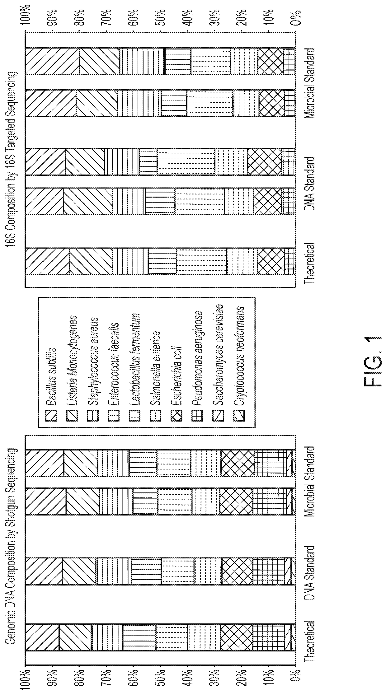 Automated method for release of nucleic acids from microbial samples