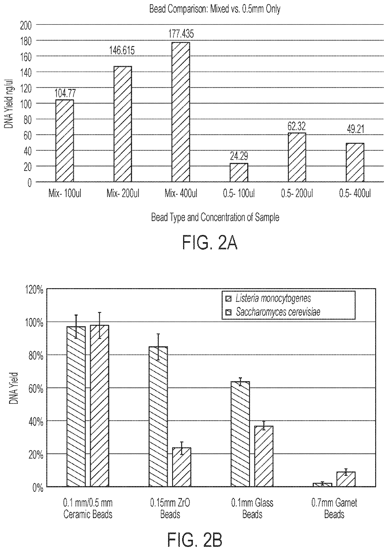 Automated method for release of nucleic acids from microbial samples