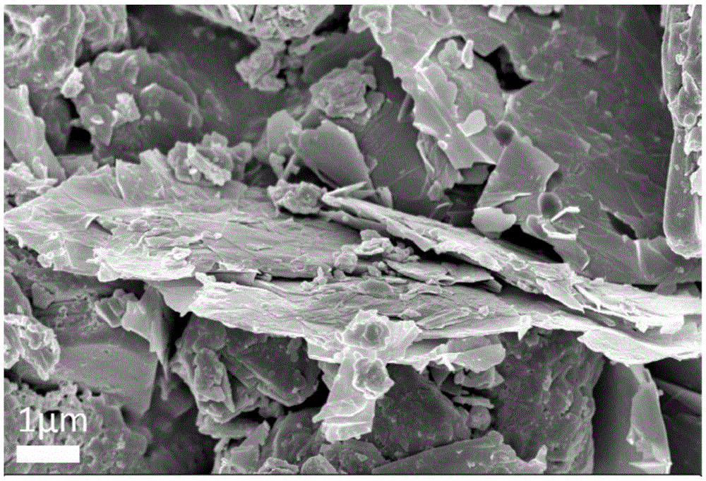 Ultrathin layered V5S8, preparing method of ultrathin layered V5S8 and application of ultrathin layered V5S8 to lithium-ion/sodium-ion battery