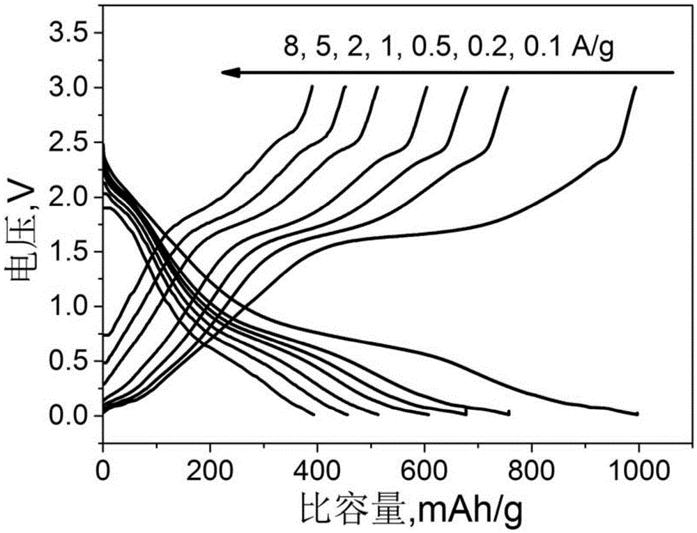 Ultrathin layered V5S8, preparing method of ultrathin layered V5S8 and application of ultrathin layered V5S8 to lithium-ion/sodium-ion battery