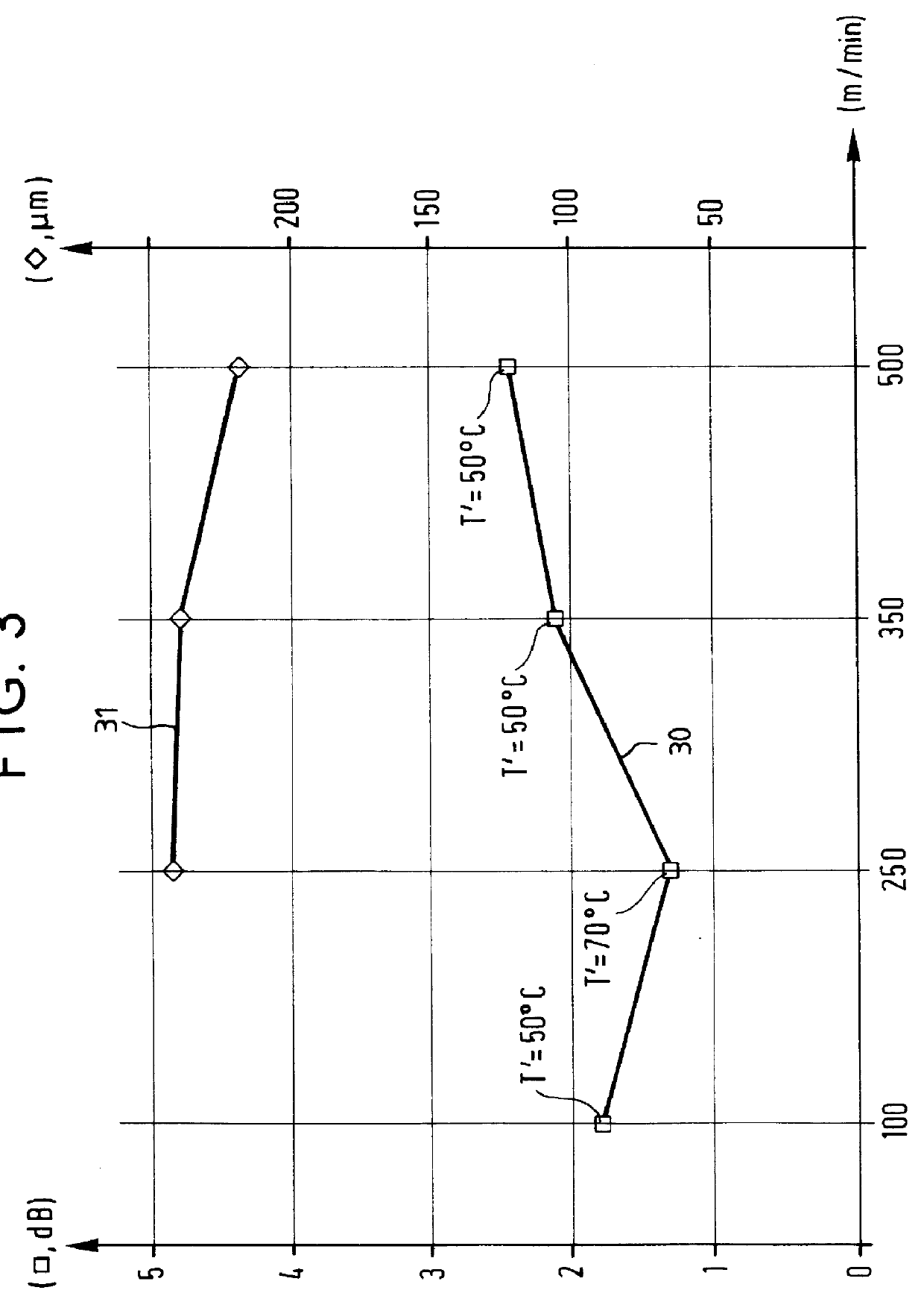 Method of coating an optical fiber