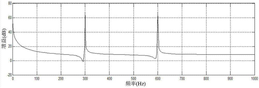 Dead-time compensation method and device of inverter