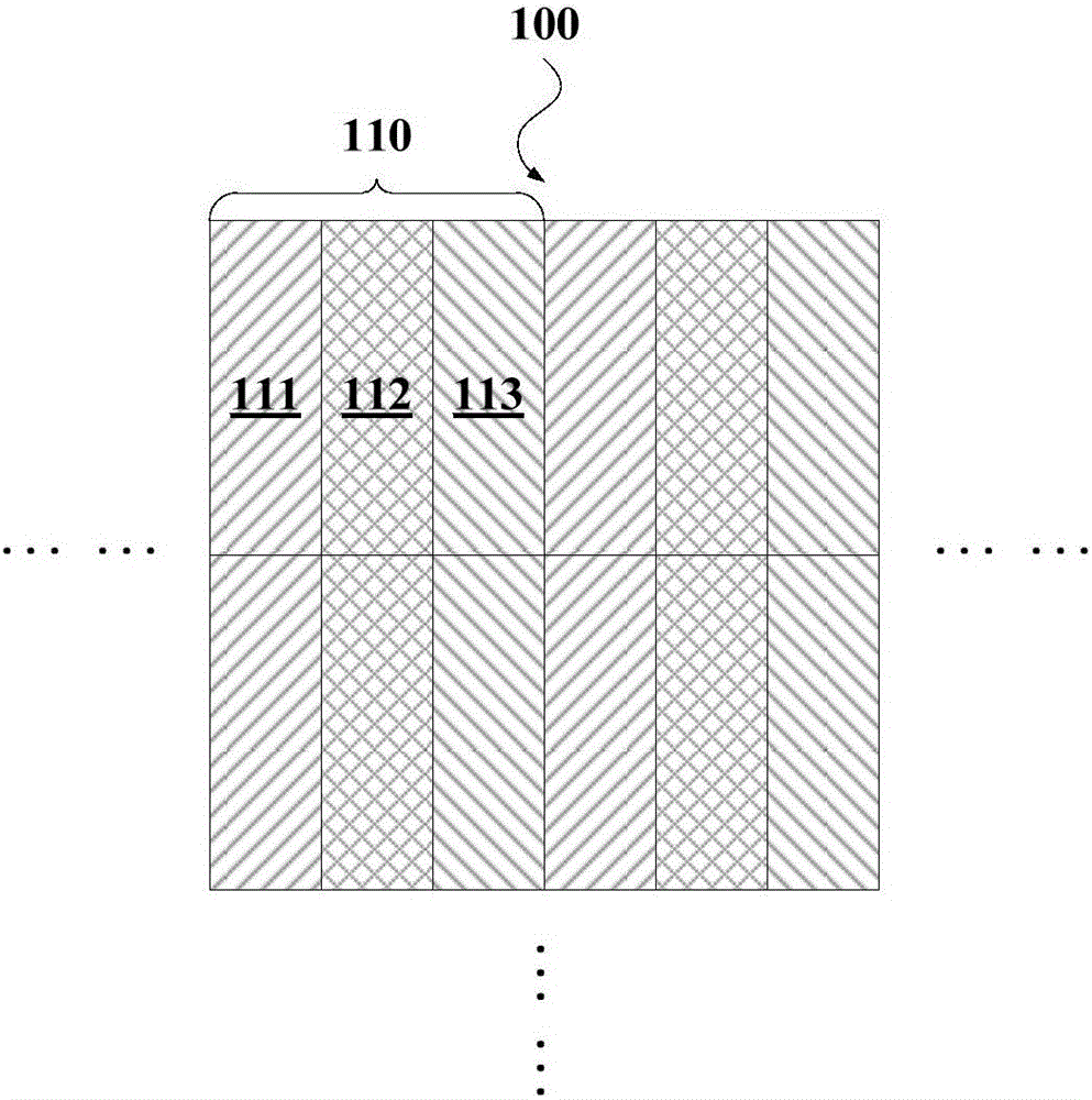 Display device making use of sub-pixel rendering method and sub-pixel rendering method