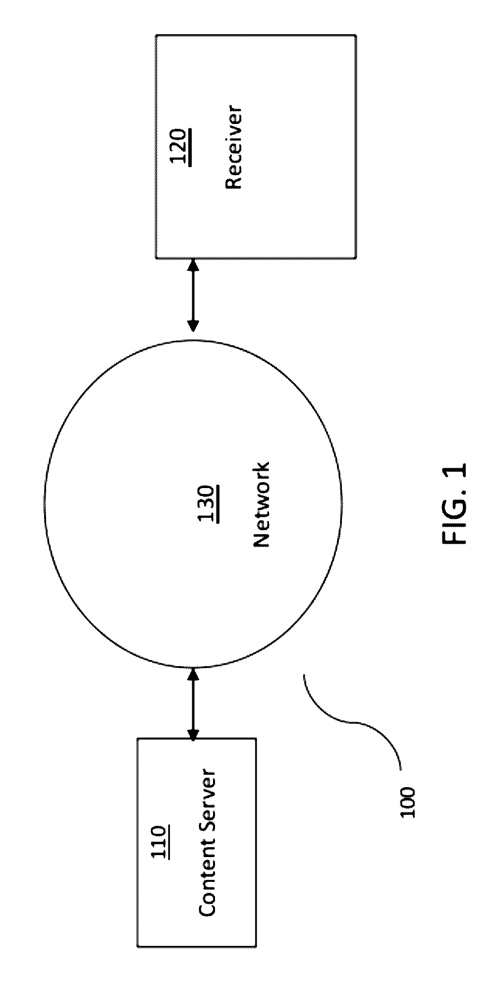 Process communication method and system